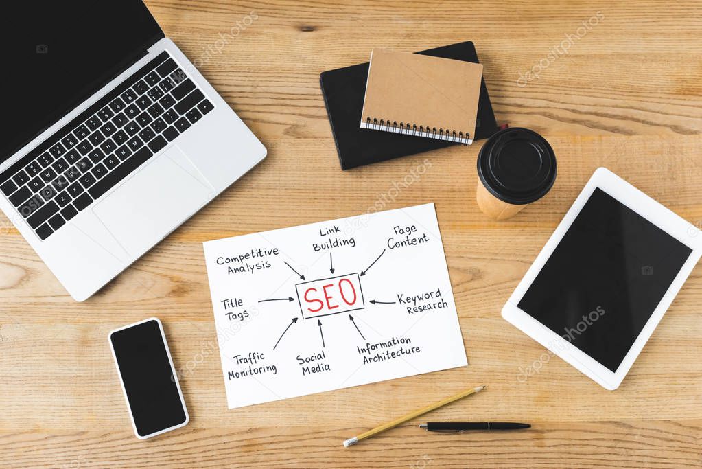 top view of paper with concept words of seo, digital devices, pencil, pen, paper cup and notebooks on wooden table 