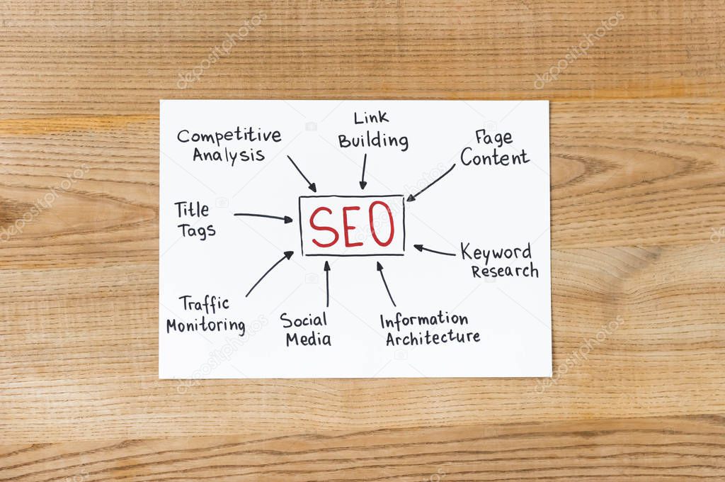 top view of paper with concept words of seo on wooden table 