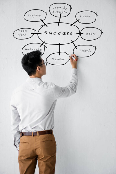back view of seo manager writing on wall with illustration of concept words of success 