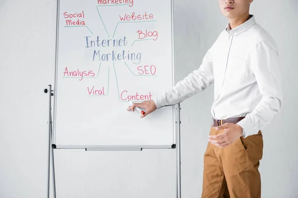 Обрезанный вид SEO менеджер указывая рукой на флипчарт с концептуальными словами интернет-маркетинга — стоковое фото