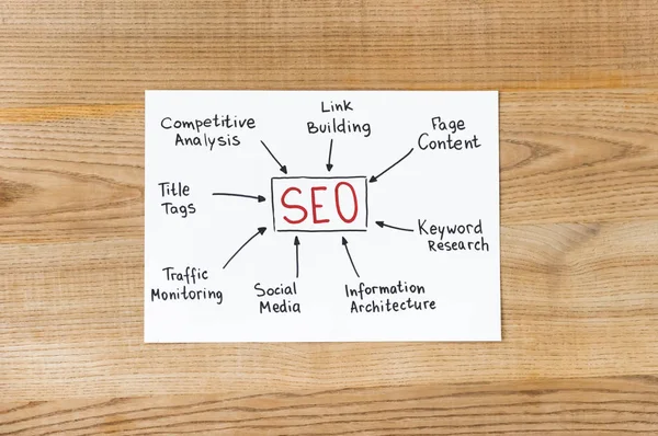 Top view of paper with concept words of seo on wooden table — Stock Photo