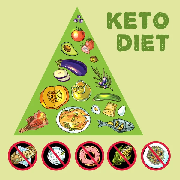 Ilustração vetorial desenhada à mão KetoDiet nutrição e — Vetor de Stock