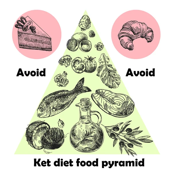 Ilustração vetorial desenhada à mão KetoDiet nutrição e — Vetor de Stock