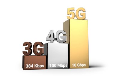 Mobil teknolojiler evrim 3d diyagram ile en hızlı geçerli kablosuz teknoloji olarak 5g. 3D render