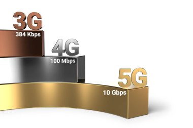 Kablosuz ağ hız evrim 3 g 4g ile 5g. 5g en hızlı geçerli kablosuz teknolojidir. 3D render
