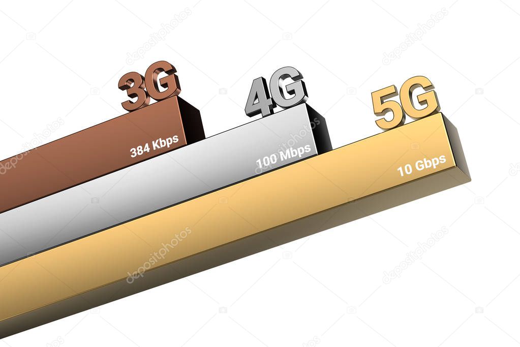 Concept evolution of mobile communication. 5G as the fastest global Internet network. 3D rendering