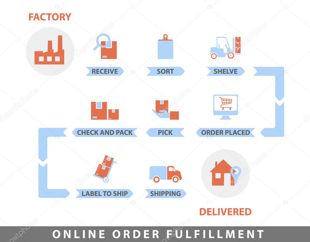 Order fulfillment Flat Line Color illustration Concept for Online Shopping