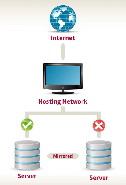 Server di failover — Vettoriale Stock