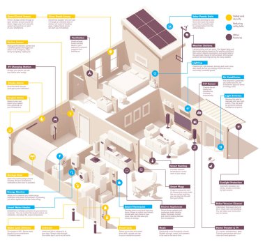 Vektör akıllı ev Infographic