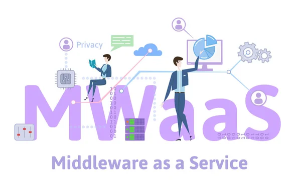 MWaaS, Middleware como um serviço. Tabela de conceito com palavras-chave, letras e ícones. Ilustração vetorial plana colorida sobre fundo branco . — Vetor de Stock