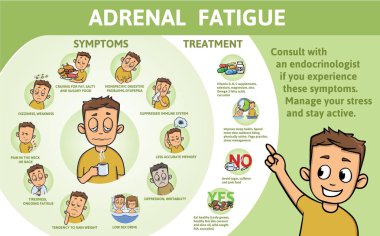 Adrenal yorgunluk belirtileri ve tedavisi. Metin ve karakter bilgileri poster. Düz vektör çizim, yatay.