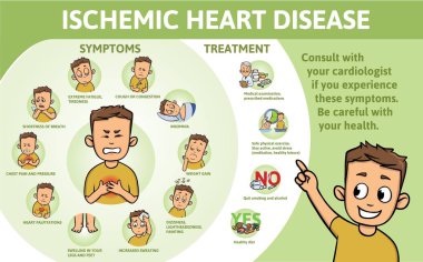 Ischemic Heart Disease infographics. Signs, symptoms, and treatment. Information poster with text and character. Flat vector illustration, horizontal. clipart