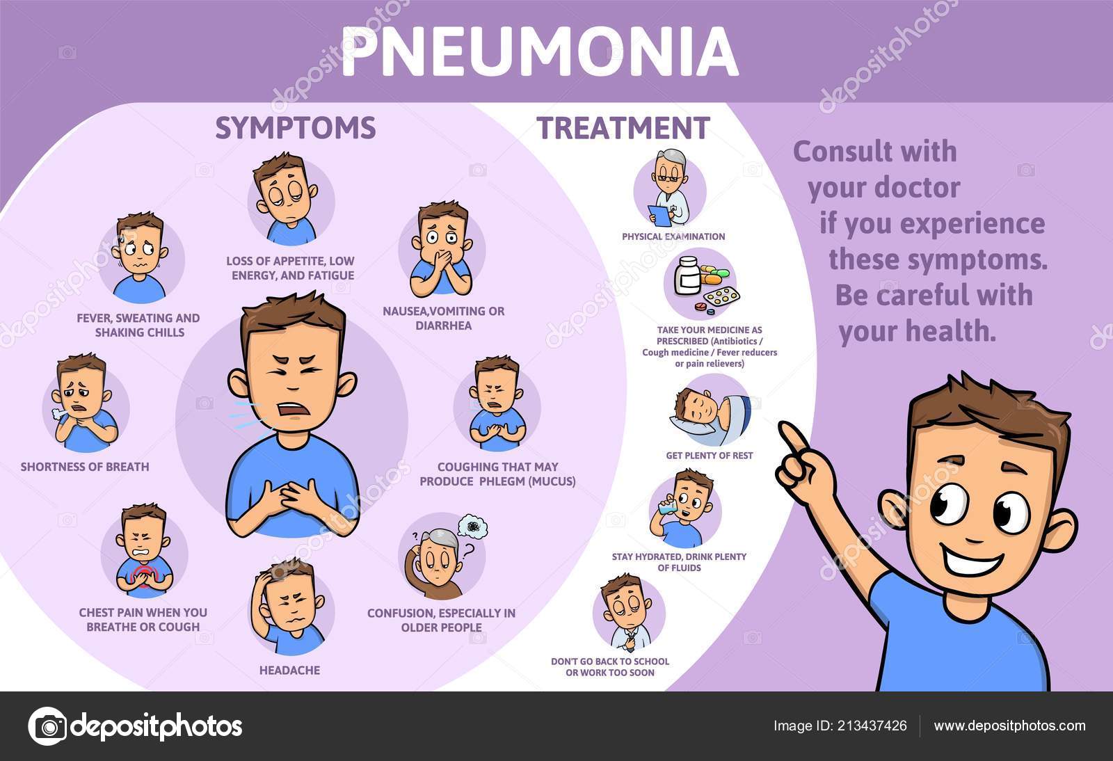 Pneumonia symptoms and treatment information poster with text and