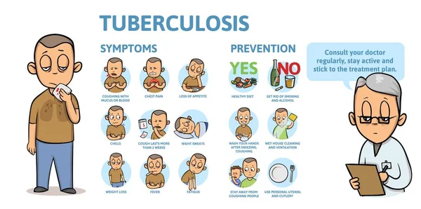 Síntomas de tuberculosis y prevención. Cartel informativo con texto y carácter. Ilustración vectorial plana sobre fondo blanco, horizontal . — Vector de stock