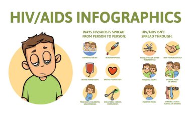 AIDS ve HIV bilgi poster metin ve karakter. Düz vektör illüstrasyon izole,.