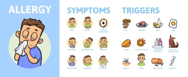 Set Infografica Allergia. Allergia Manifesto informativo sui sintomi con testo e carattere. Illustrazione vettoriale piatta, orizzontale . — Vettoriale Stock