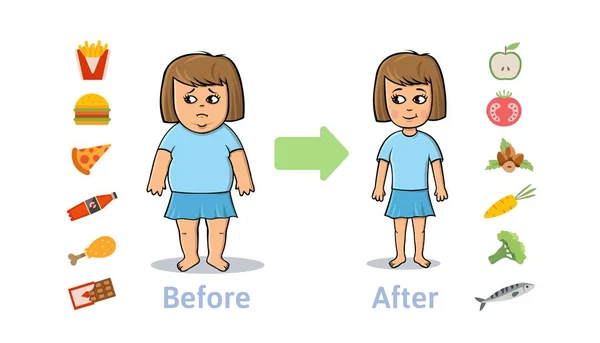 Η επίδραση της διατροφής στο βάρος του ατόμου. Νεαρή γυναίκα πριν και μετά από δίαιτα και φυσική κατάσταση. Έννοια απώλειας βάρους. Χοντρή και αδύνατη γυναίκα. Υγιή και ανθυγιεινά τρόφιμα. Εικονογράφηση διανύσματος, απομονωμένη. — Διανυσματικό Αρχείο