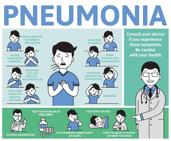 Pneumonia symptoms and treatment. Information poster with text and cartoon character. Flat vector illustration, horizontal.