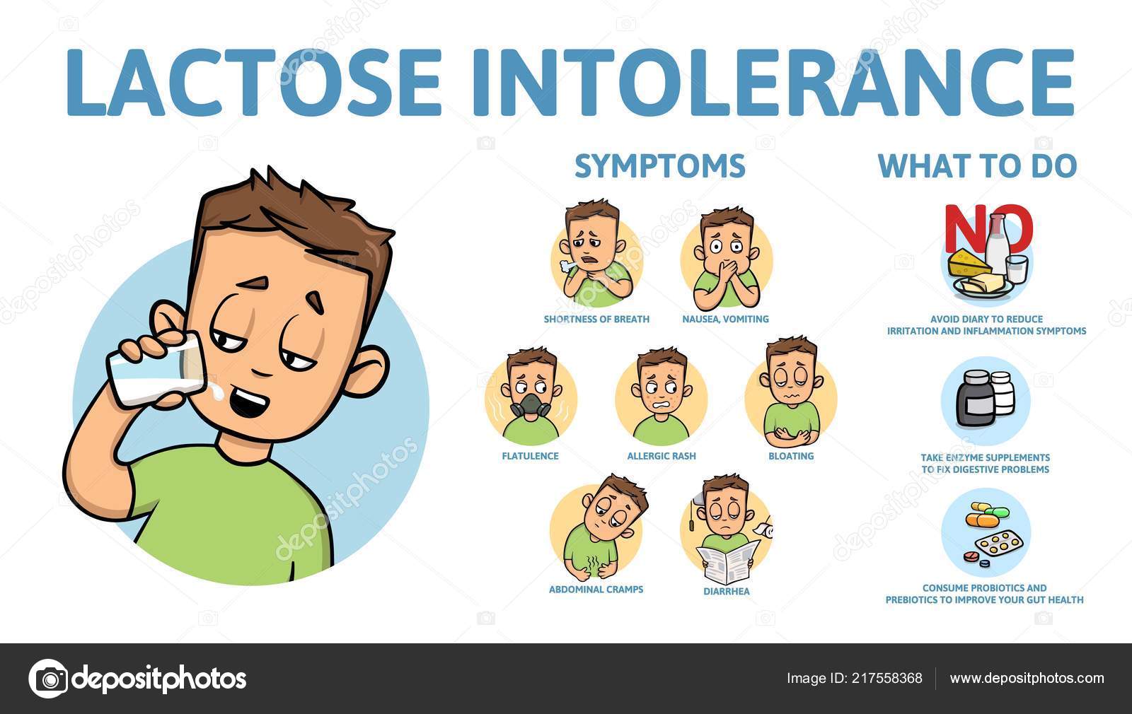 what are the symptoms of lactose intolerance