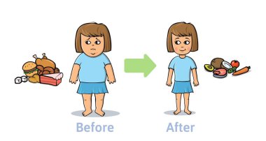 Önce ve sonra kilo kaybı bir kadın figürü. Genç Bayan öncesi ve sonrası diyet ve fitness. Renkli düz vektör illüstrasyon izole,.