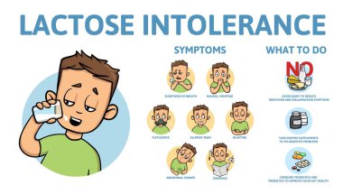 Laktoz intoleransı belirtileri ve tedavisi. Metin ve karakter Infographic poster. Düz vektör çizim. Beyaz arka plan üzerinde izole.