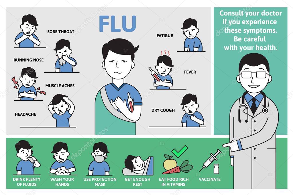 Cold and flu symptoms and prevention. Signs, symptoms, and treatment. Information poster with text and character. Flat vector illustration, horizontal.