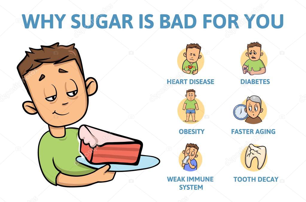 Deadly sugar addiction. Why sugar is bad Information poster with text and cartoon character. Flat vector illustration. Isolated on white background.