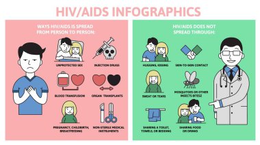 AIDS ve HIV hakkında yazı ve karakter içeren bir poster. Düz vektör çizimi, yatay.