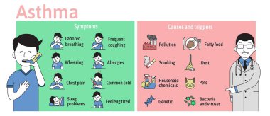 Belirtileri ve nedenleri astım, infographics. Astım inhaler, doktor tavsiye kullanan genç adam. Metin ve karakter Iformation poster. Düz vektör çizim, yatay.