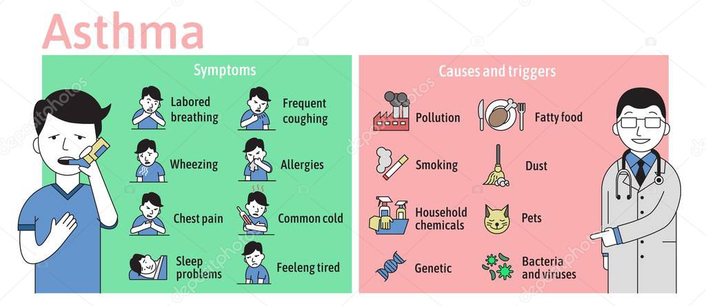 The symptoms and causes of asthma, infographics. Young man using asthma inhaler, doctor advice. Iformation poster with text and character. Flat vector illustration, horizontal.