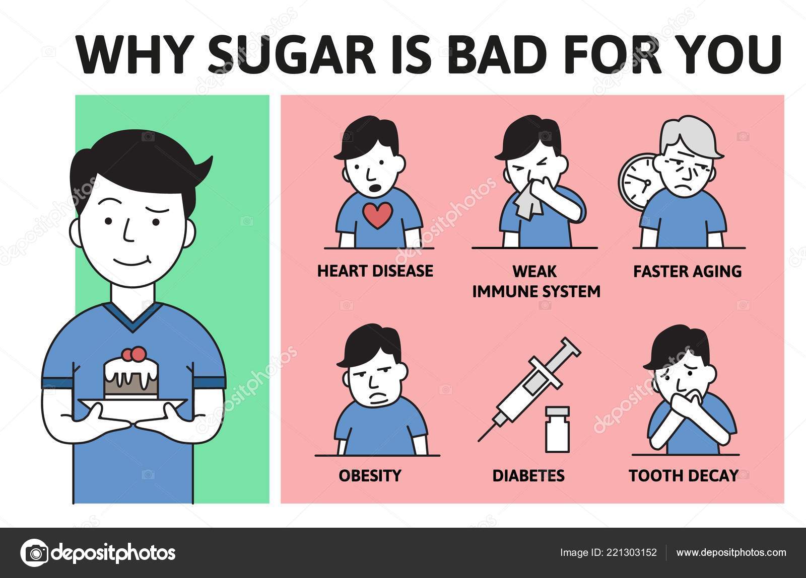 Deadly Sugar Addiction Why Sugar Is Bad Information Poster With Text deadly-sugar-addiction-why-sugar-is-bad-information-poster-with-text