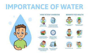 Su infographics önemi. Sağlık için faydaları. Metin ve karakter bilgileri poster. Beyaz arka planda, yatay düz vektör çizim.