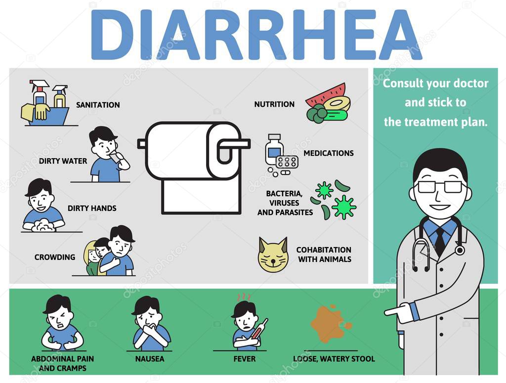 Diarrhea causes and symptoms. Infographic poster with text and characters. Flat vector illustration, horizontal.