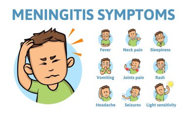 Meningitis symptoms. Information poster with text and cartoon character. Flat vector illustration. Isolated on white background. clipart