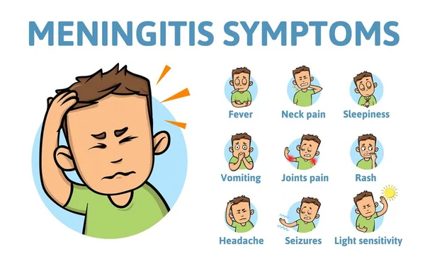Meningitis symptoms. Information poster with text and cartoon character. Flat vector illustration. Isolated on white background. — Stock Vector