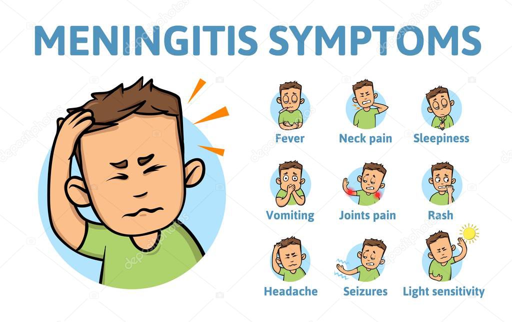 Meningitis symptoms. Information poster with text and cartoon character. Flat vector illustration. Isolated on white background.