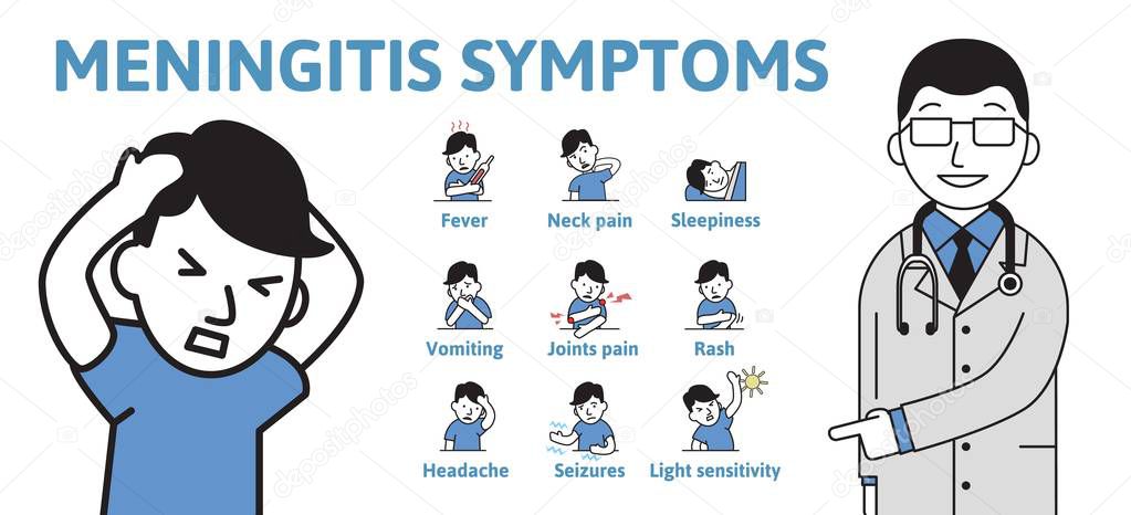 Meningitis symptoms. Information poster with text and characters. Flat style vector illustration. Isolated on white background.