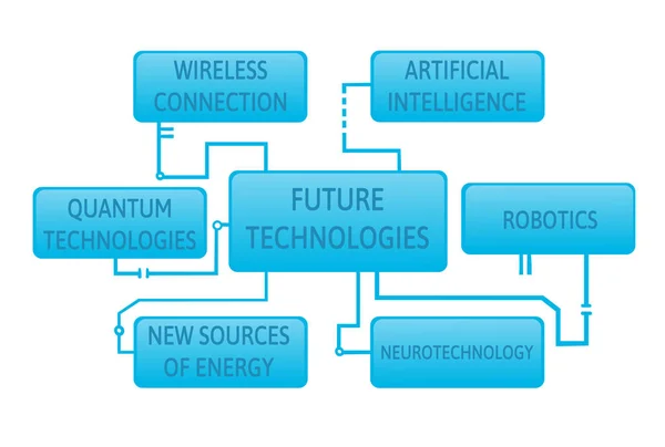 Šablona organizačního diagramu budoucí Technolgies je modrá. Plochá vektorová ilustrace. Izolované na bílém pozadí. — Stockový vektor