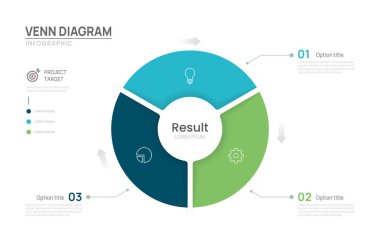 Venn diyagramı iş bilgisi şeması şablonu 3 adım seçenekleri, venn diyagram elemanları vektör çizimi sunumu.