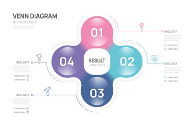 Venn diyagramı iş bilgisi cam çember şeması şablonu 4 adım seçenekleri, venn diyagramı elemanları vektör çizimi sunumu.