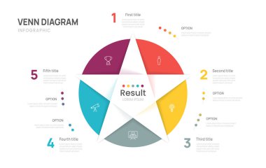 Venn diyagramı iş bilgisel yıldız şeması şablonu 5 adım seçenekleri, venn diyagramı elementleri vektör illüstrasyonu sunumu.