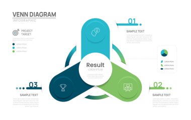 Venn diyagramı iş bilgisi şeması şablonu 3 adım seçenekleri, venn diyagram elemanları vektör çizimi sunumu.