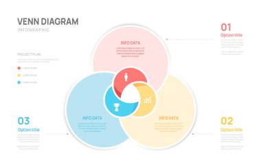 Venn diyagramı Infographic iş şeması şablonu 3 adım seçenekleri, venn diyagramı elemanları vektör çizimi sunumu.