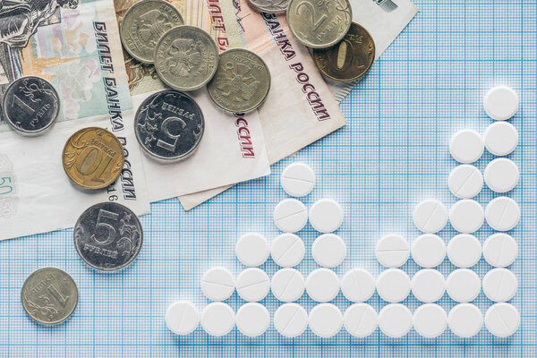 top view of arranged white pills and russian rubles on blue checkered surface