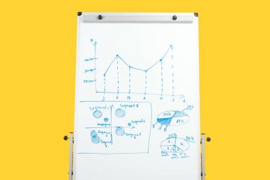 white office board with graphics and diagrams isolated on yellow