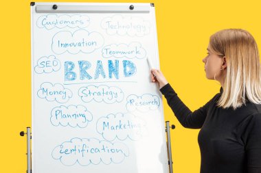 beyaz flipchart yanında duran iş kadını yan görünümü, flipchart üzerinde kelimeleri işaret