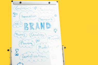 white flipchart with words isolated on yellow