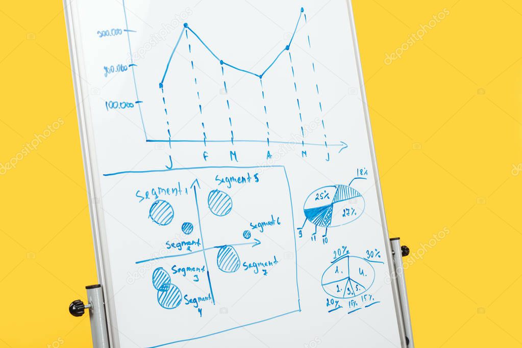 white office board with copy space, graphics and diagrams isolated on yellow