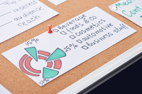 карточка с графиком личного развития, прикрепленная на пробковую доску
