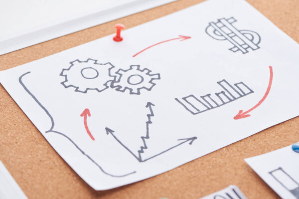 бумажная карточка с увеличением диаграммы, знак доллара и рисунки колес передач, прикрепленные на пробковую доску офиса
